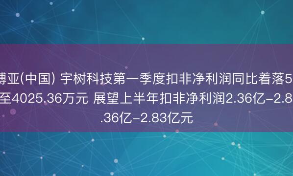 博亚(中国) 宇树科技第一季度扣非净利润同比着落52.55%至4025.36万元 展望上半年扣非净利润2.36亿-2.83亿元